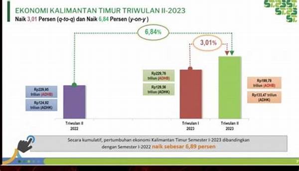 Kaltim Targetkan Pertumbuhan Ekonomi 6 Persen 2025